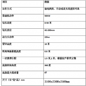 宏潤高邊坡支護(hù)錨桿鉆機(jī)南昌施工中